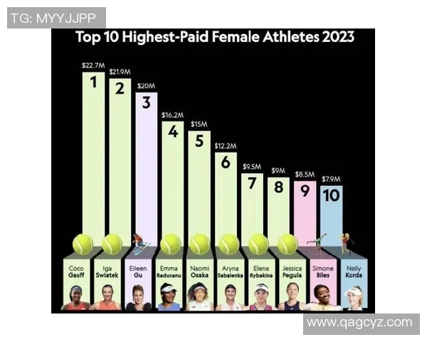 2023年全球体育明星年收入排行榜前十名揭晓，谁是收入最高的运动员