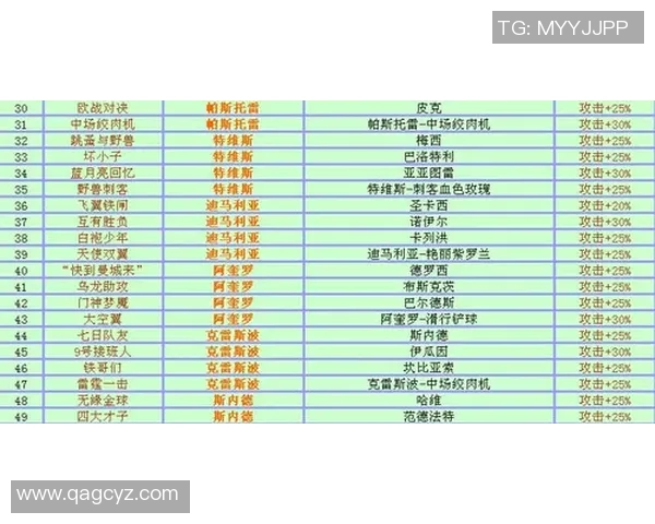 全国体育明星排名榜单揭晓各项运动员实力对比与成就分析